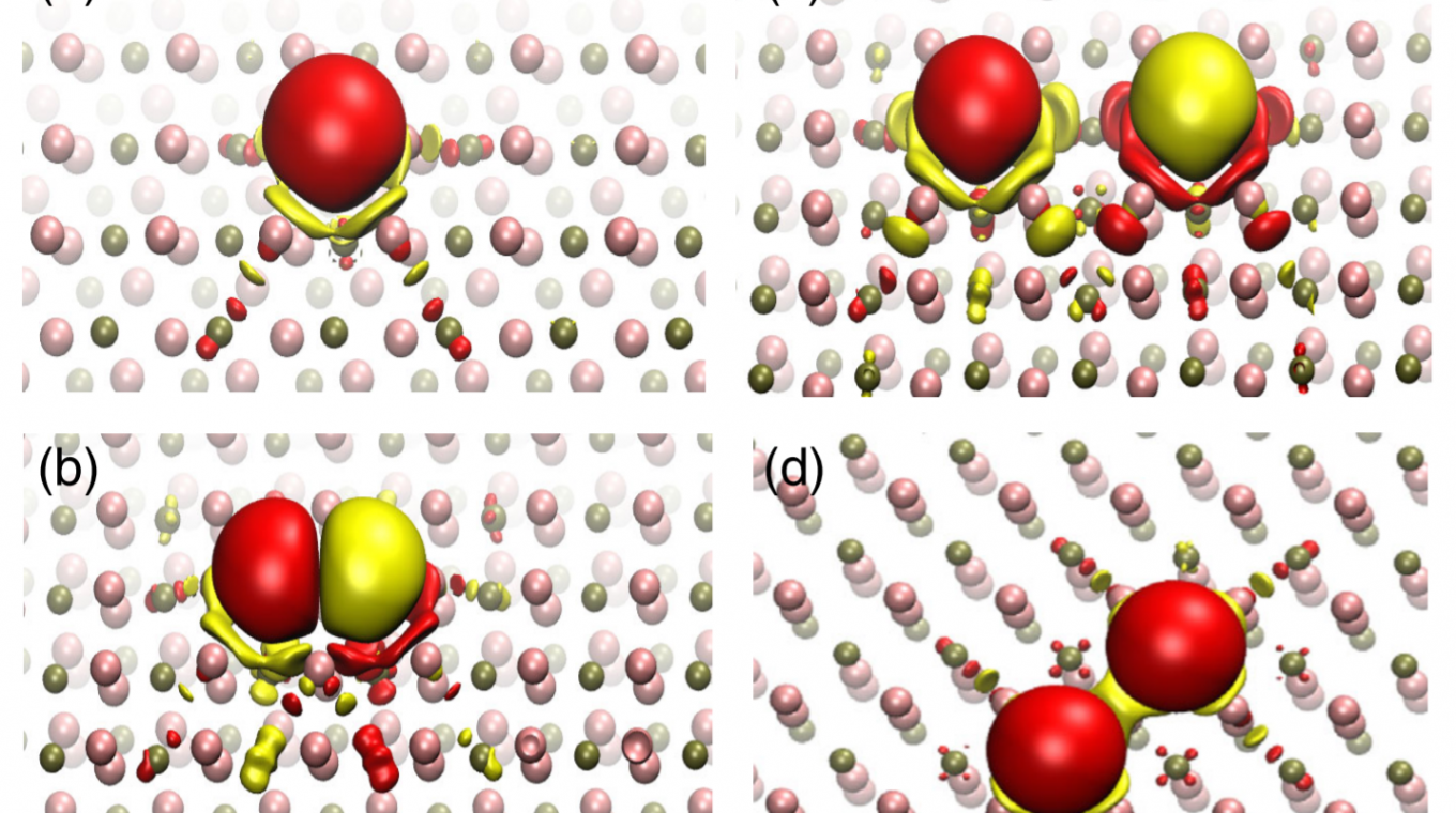 Influence of Magnetic Ordering between Cr Adatoms on the Yu-Shiba-Rusinov States of β−Bi2Pd Superconductor - Nanocohybri