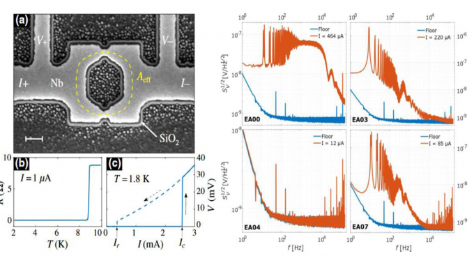 STSM Of Simon Collienne At Center For Quantum Science And LISA+ (Germany): Noise Measurements In Electroannealed Nb-based Nanoscale SQUIDs