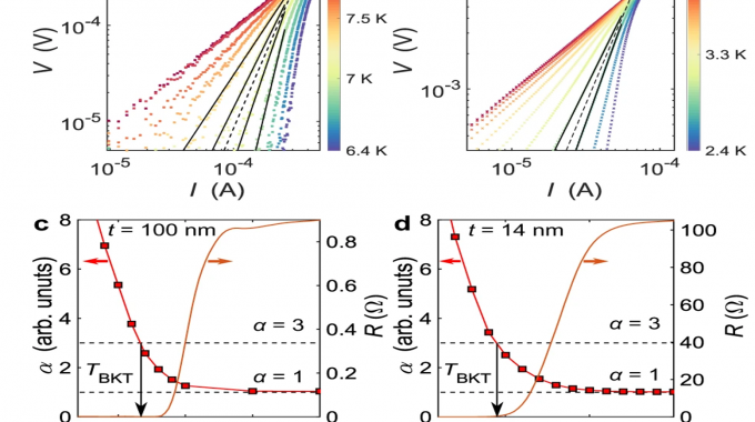 Suppression Of Superconductivity And Enhanced Critical Field Anisotropy In Thin Flakes Of FeSe