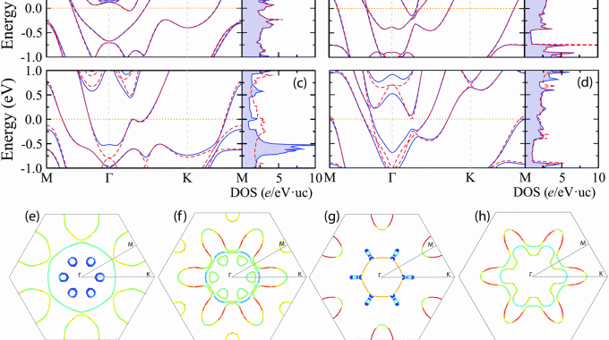First-principles Exploration Of Superconductivity In MXenes