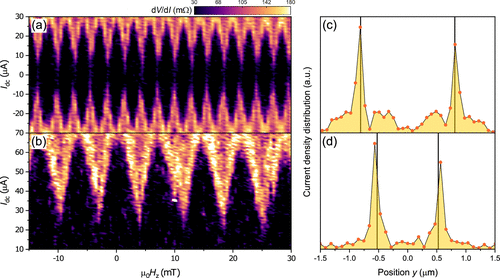Superconducting Triplet Rim Currents In A Spin-Textured Ferromagnetic Disk