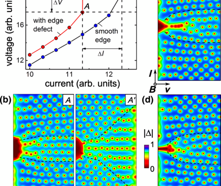 Rising Speed Limits For Fluxons Via Edge-Quality Improvement In Wide MoSi Thin Films